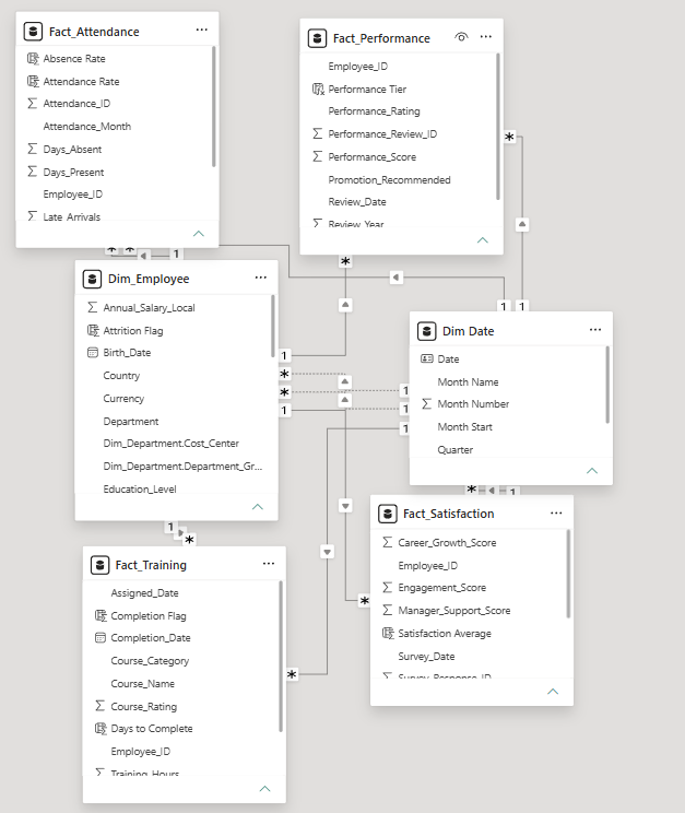 Data Model & Architecture